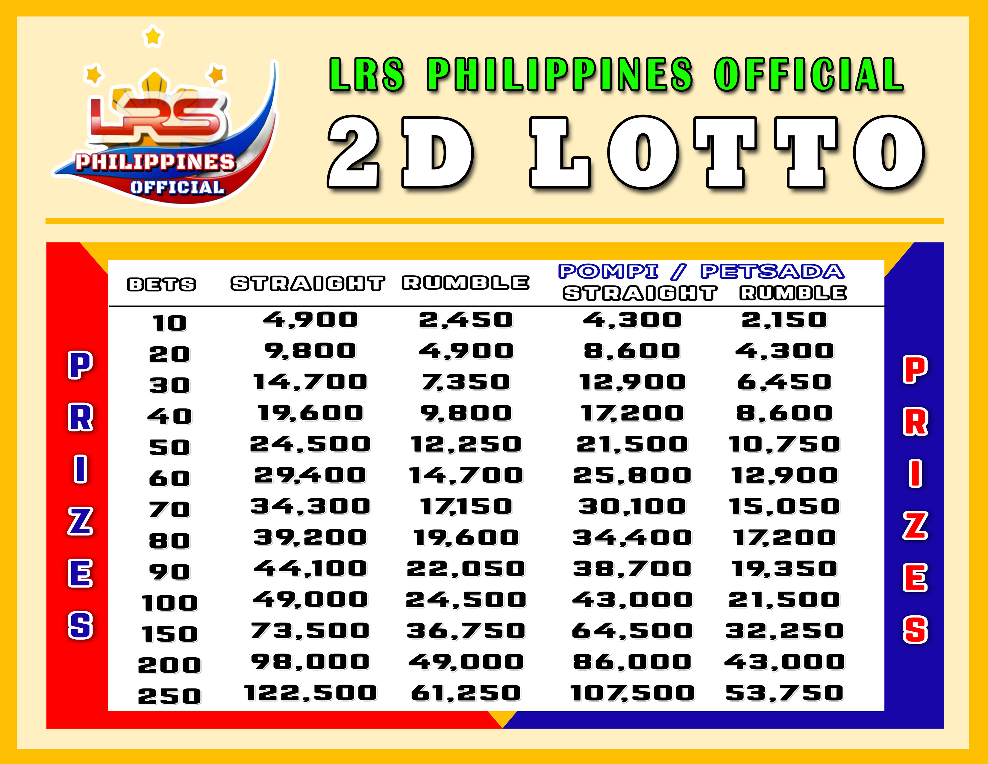 2D Lotto