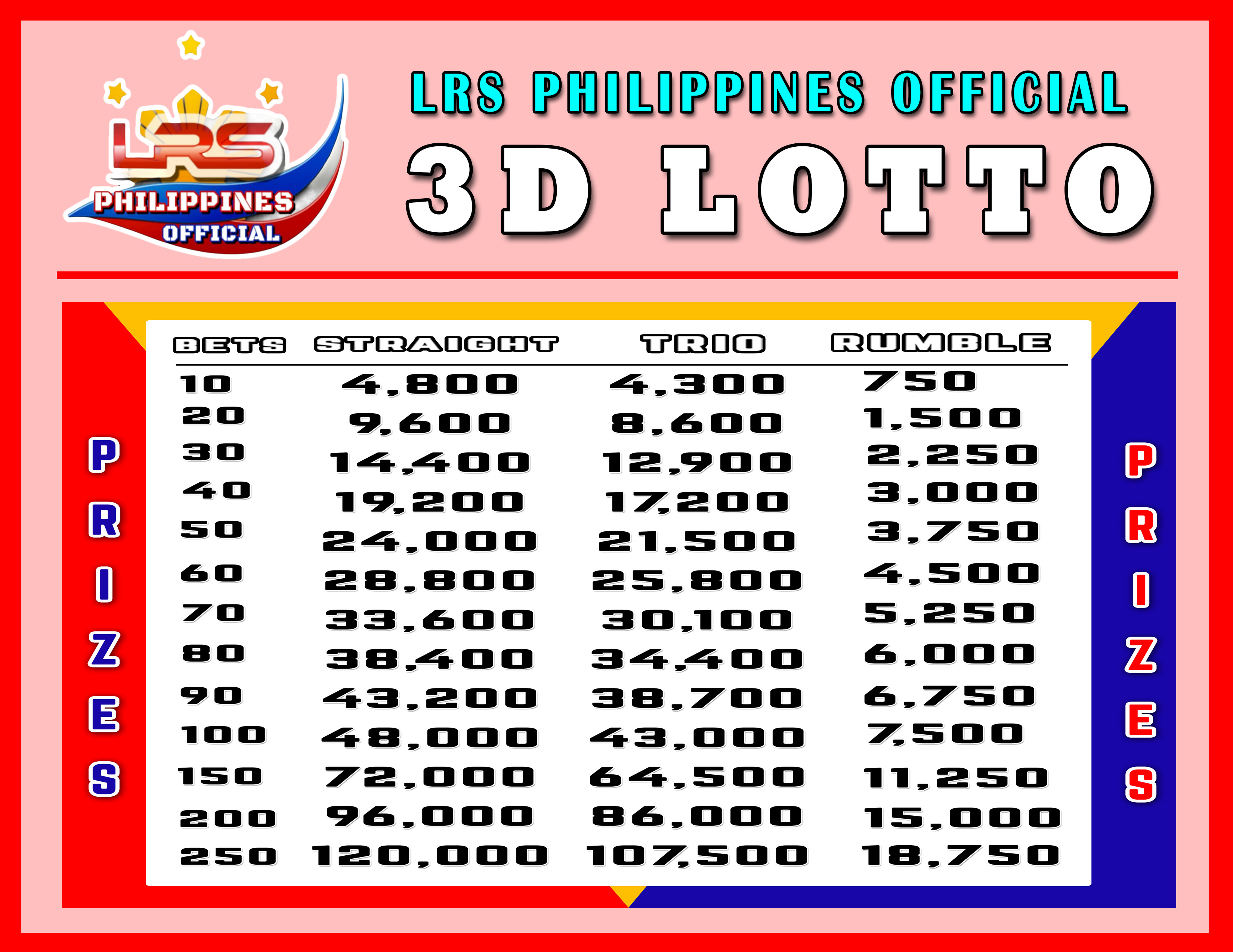 3D Lotto